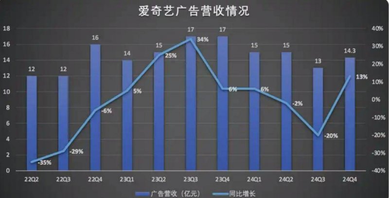 北京市以监管数字化变革助推餐饮公司高质量推动