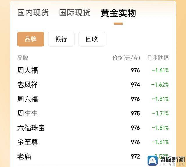 宁波K11启幕，有哪些备受瞩目的商家阵容？