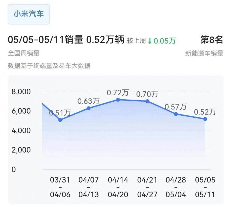 库迪不会放弃9.9元低价方针