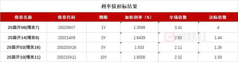 上海发布网络零售餐饮服务平台合规指引