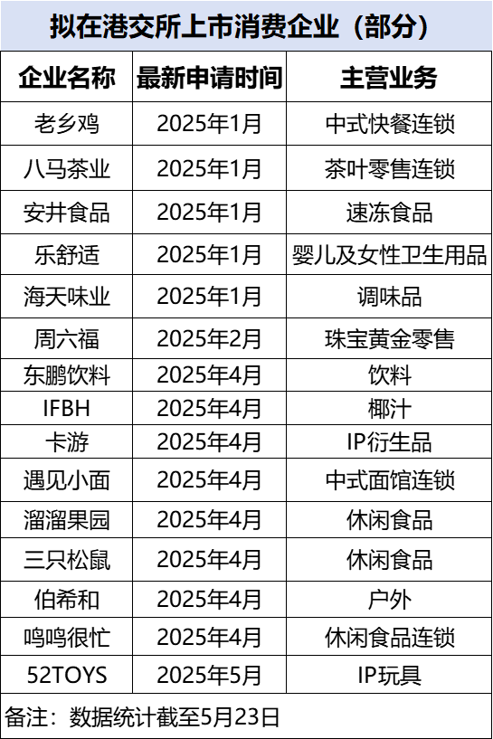 霸王茶姬将在新加坡连开3店，已组建东南亚团队
