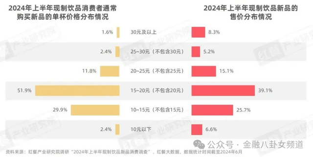 新世界推动人事大变动：郑志刚辞任公司行政总裁