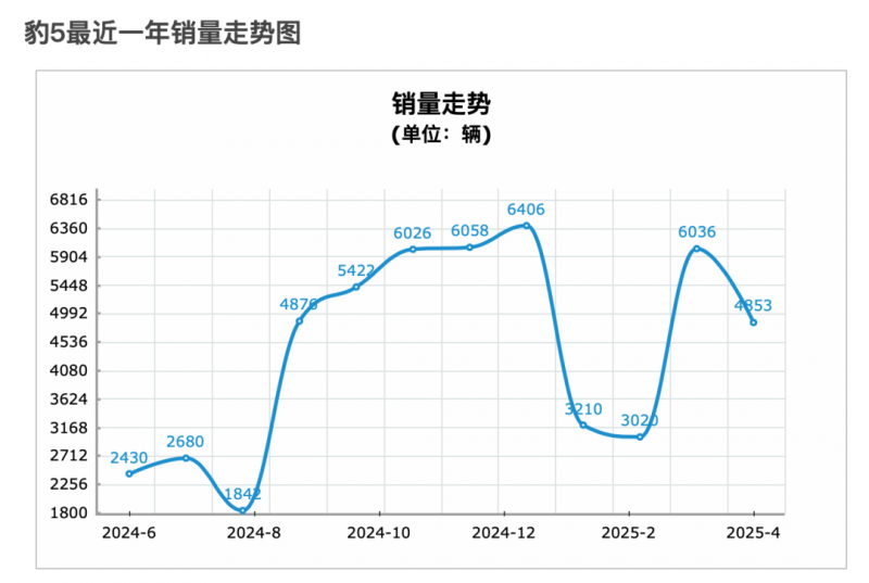 三江买东西2024年：营业总薪资38.75亿元，同比下降0.53%