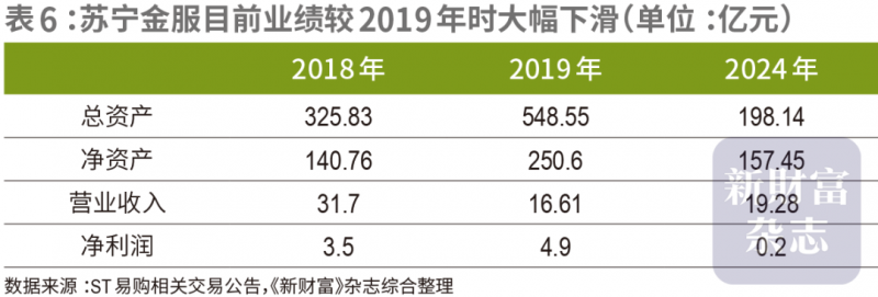苏宁2023年归母净亏损降至40.89亿，零售云全年新开2686家店