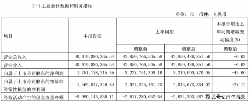 宜家中国：再投2.8亿元推500款低价产品