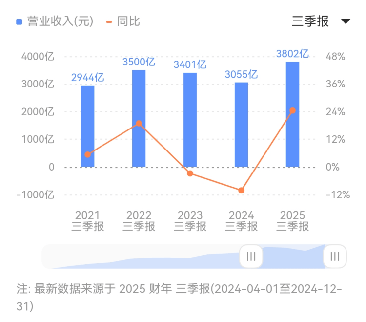 黑龙江省市场监管局统一机构全省开展摘“滤镜”换新灯专项举措