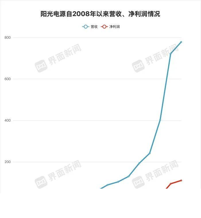 迪士尼首席财务官：预计2024财年第四季度的主题公园薪资将基本持平