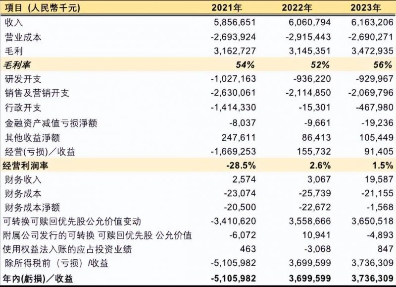 东南亚炸鸡品牌「丽芝士RicheeseFactory」全国首店落户深圳
