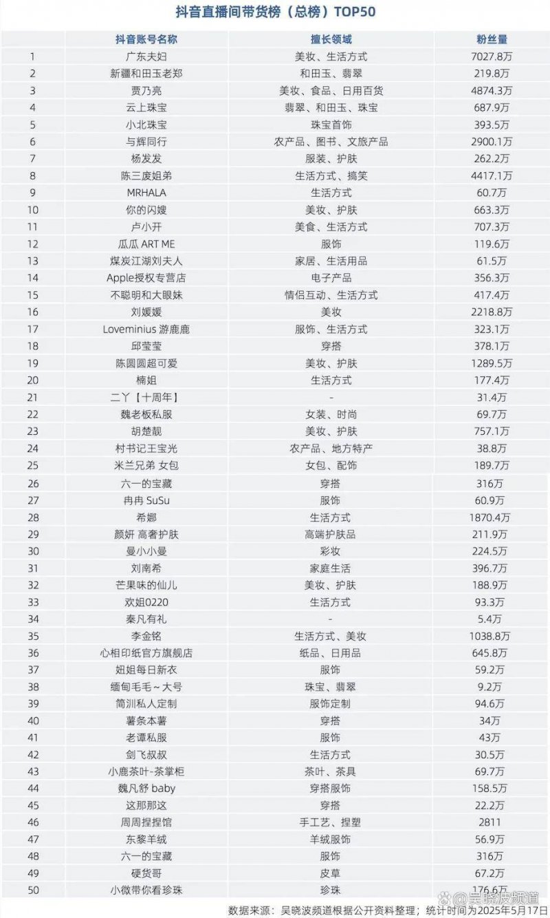 复刻下一个LABUBU？全红婵都在晒的WAKUKU爆火