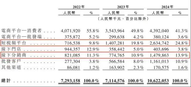 麦当劳中国CEO：计划在数字化研发方面投入40亿 研发中心大楼已启用