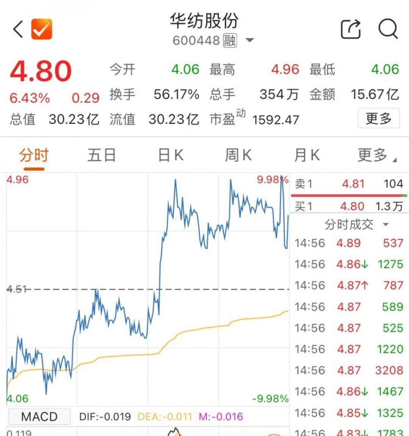 中信万科支出根本设施基金引入中邮人寿 出资额6.7亿元
