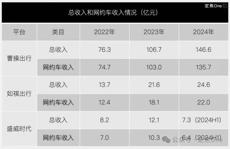 奈雪首家海外旗舰店8月23日亮相泰国 面积超200平方米