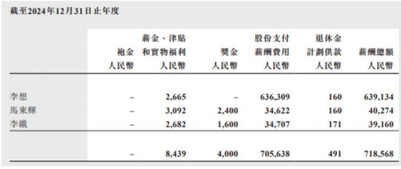 海底捞海外业务特海国际第三季度薪资同比上升14.6%