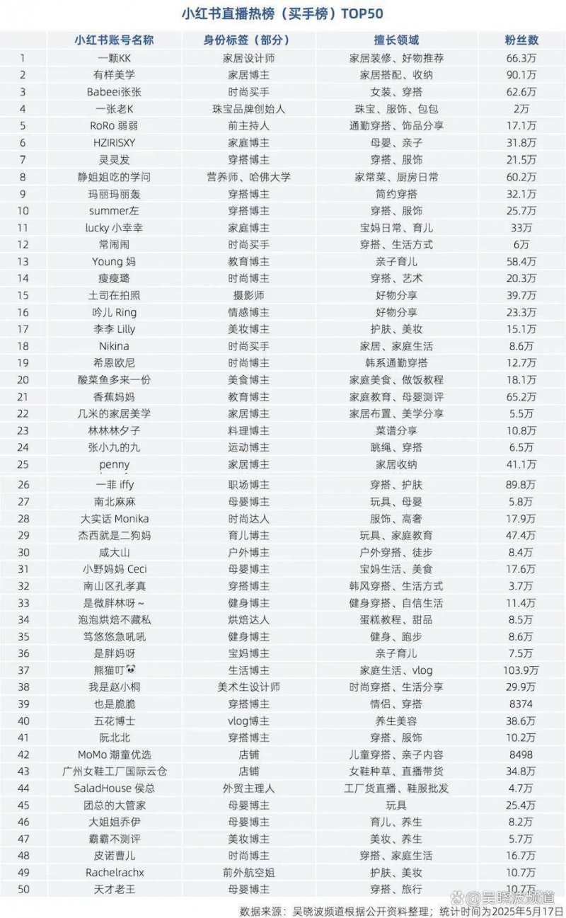 麦当劳中国CEO：计划在数字化研发方面投入40亿 研发中心大楼已启用